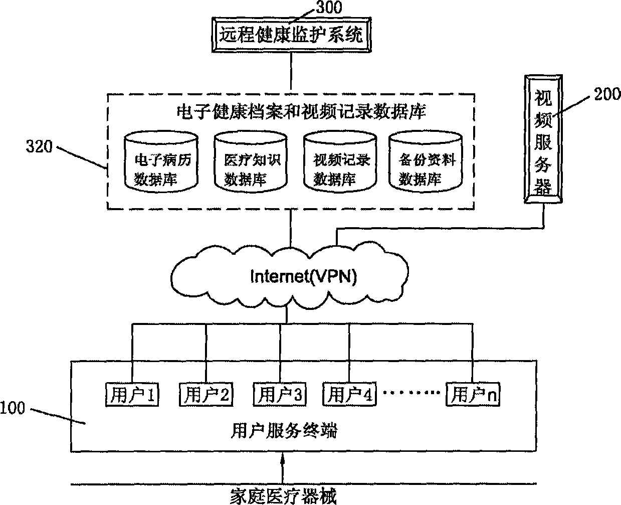 Remote real-time family health monitoring system