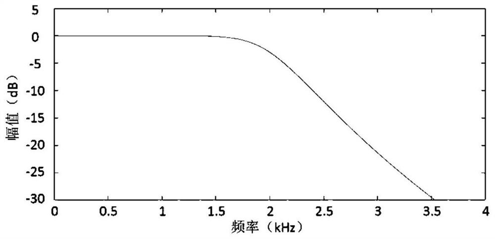 Method for improving sound measurement precision of transformer