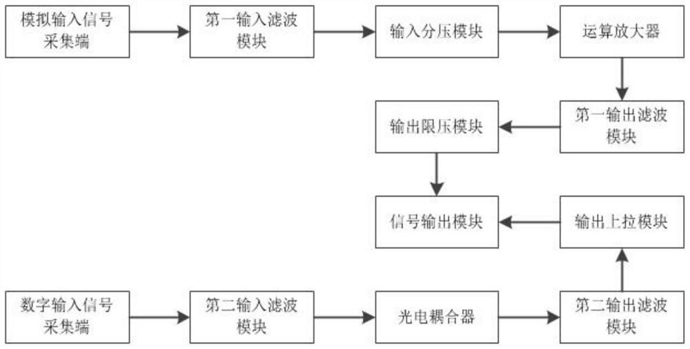 Electric automobile controller integrated with MCU and TCU