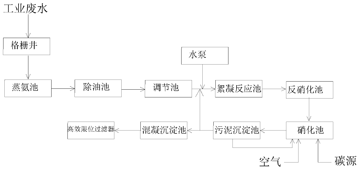 Novel industrial wastewater treatment system