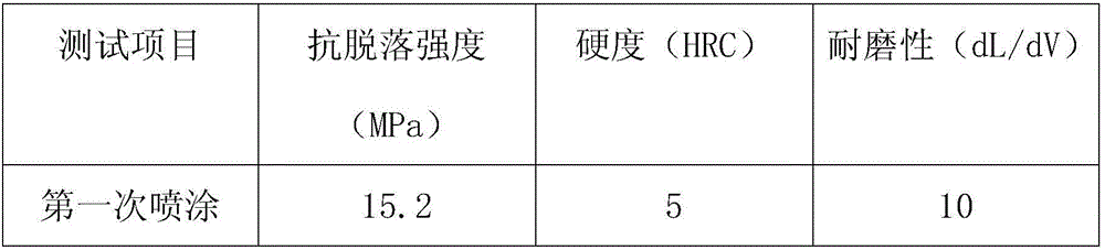 Novel wax oil and coating technology thereof