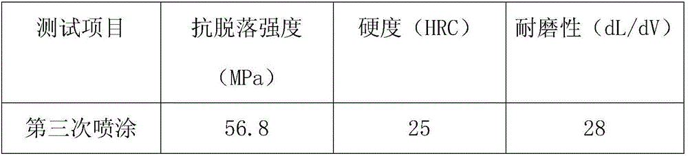 Novel wax oil and coating technology thereof