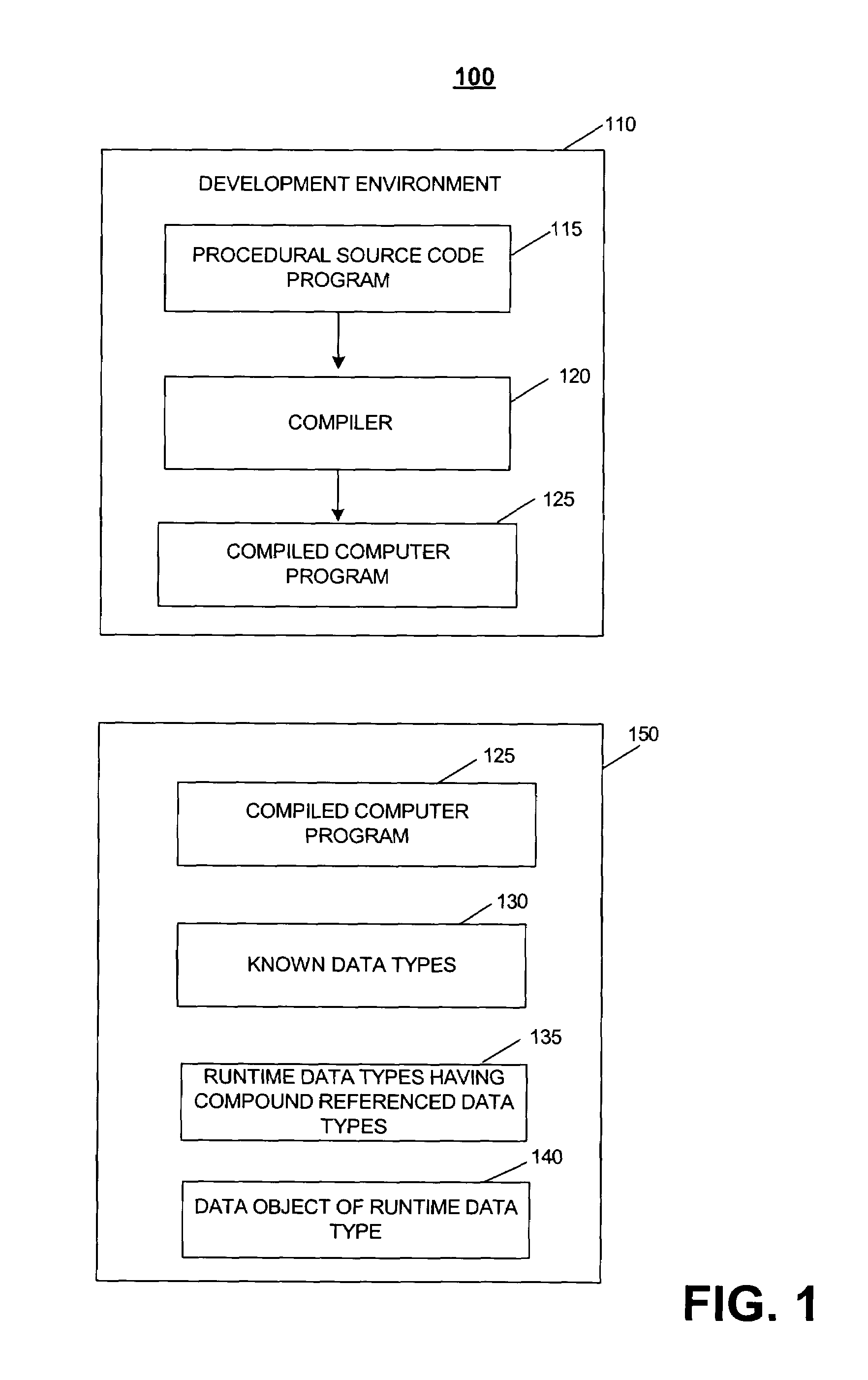 Creating and checking runtime data types