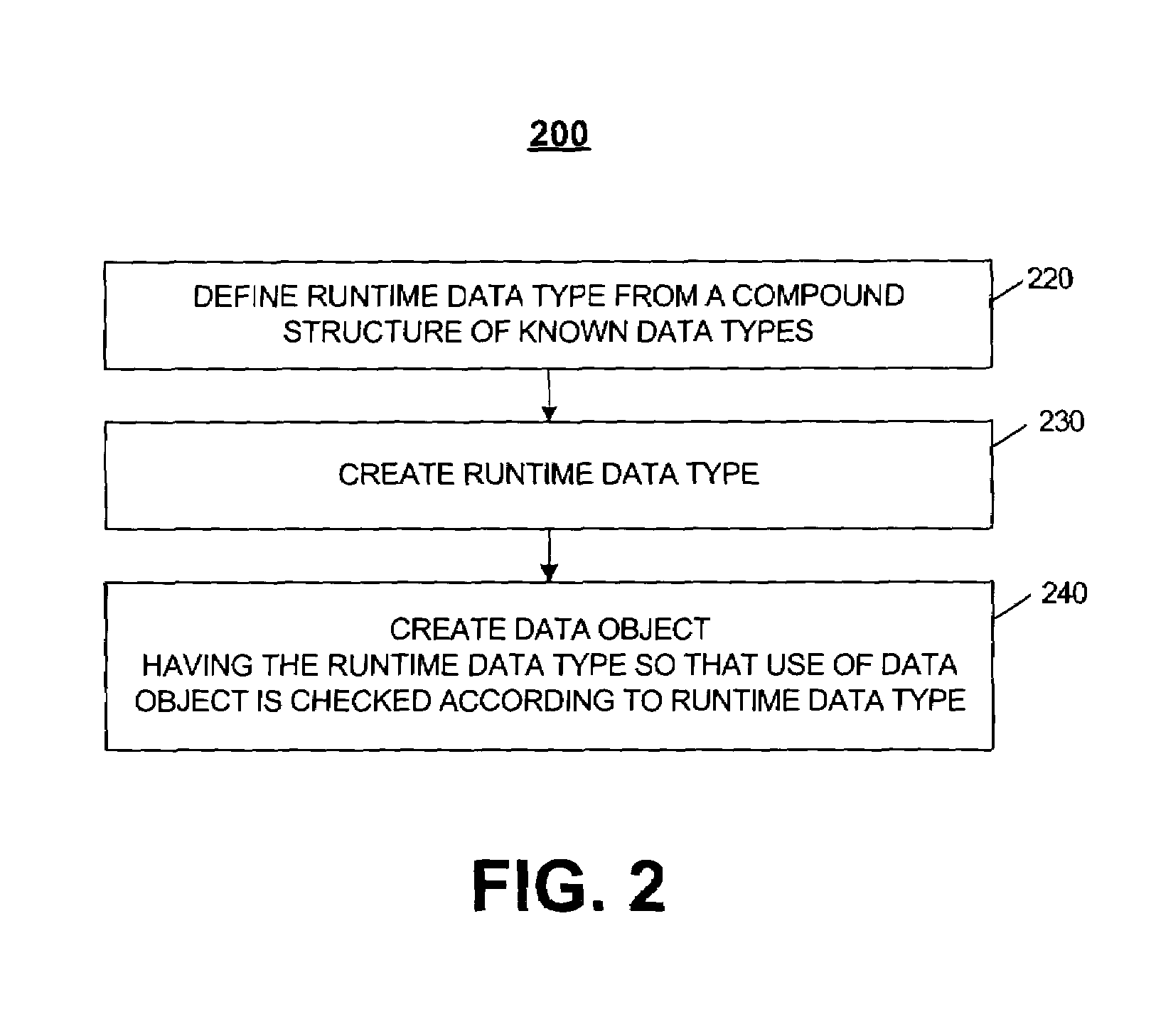 Creating and checking runtime data types