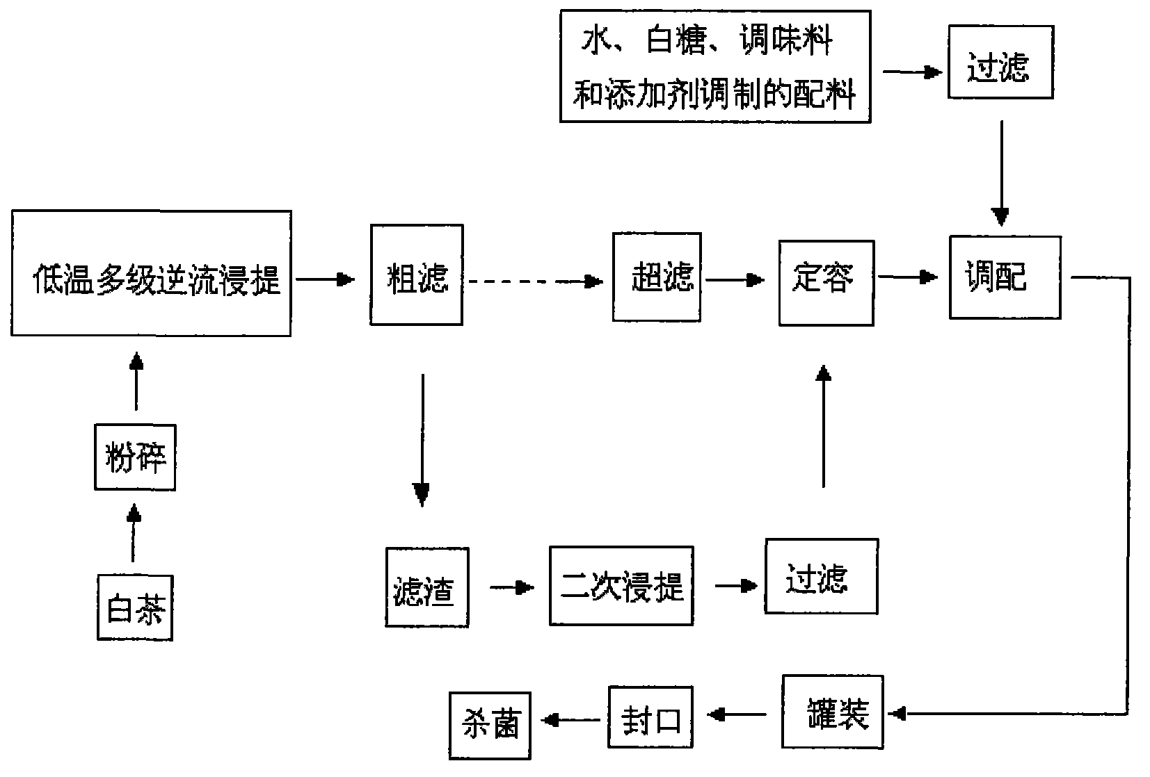 White tea low temperature counterflow extraction technique