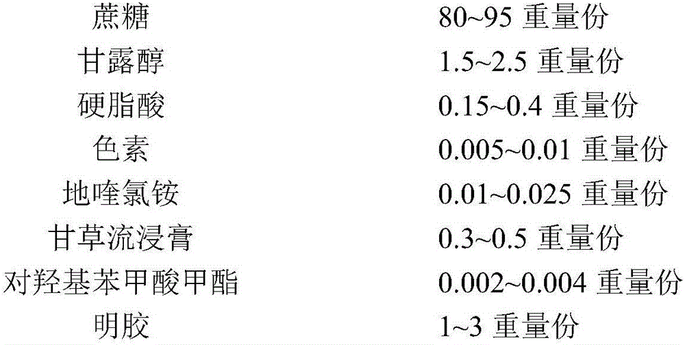 Dequalinium chloride buccal tablet and preparation method thereof