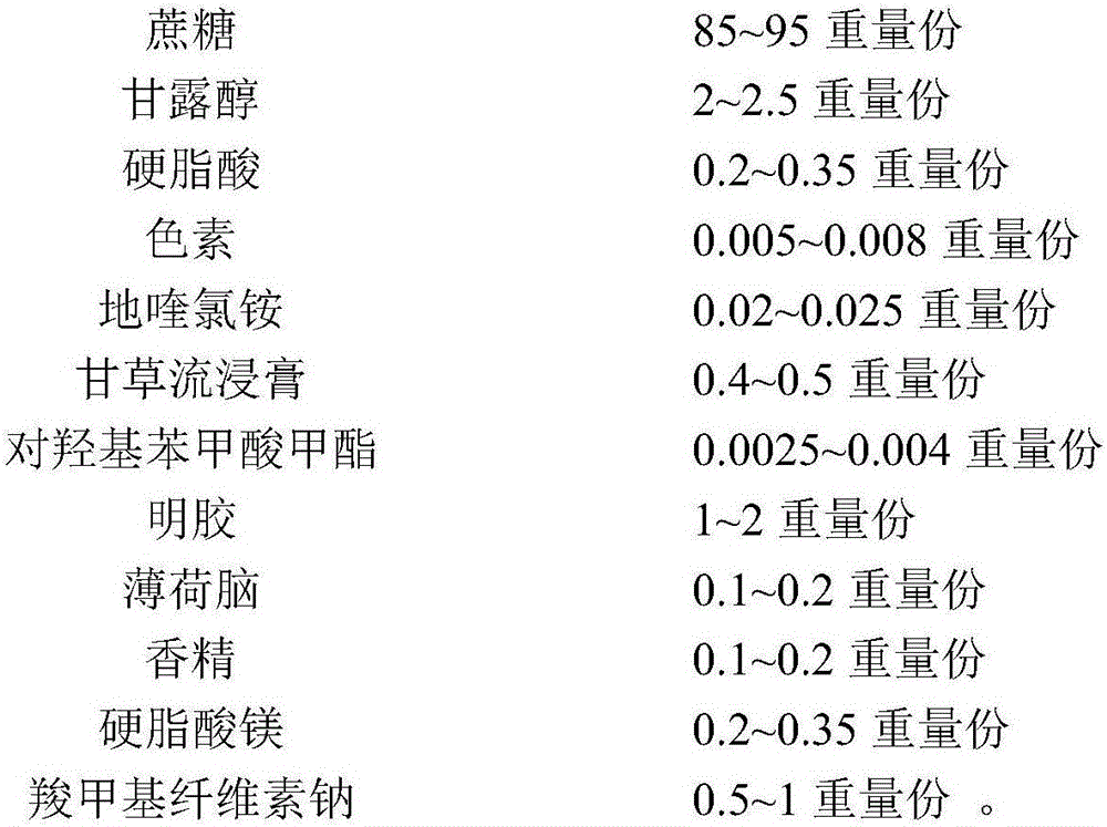 Dequalinium chloride buccal tablet and preparation method thereof