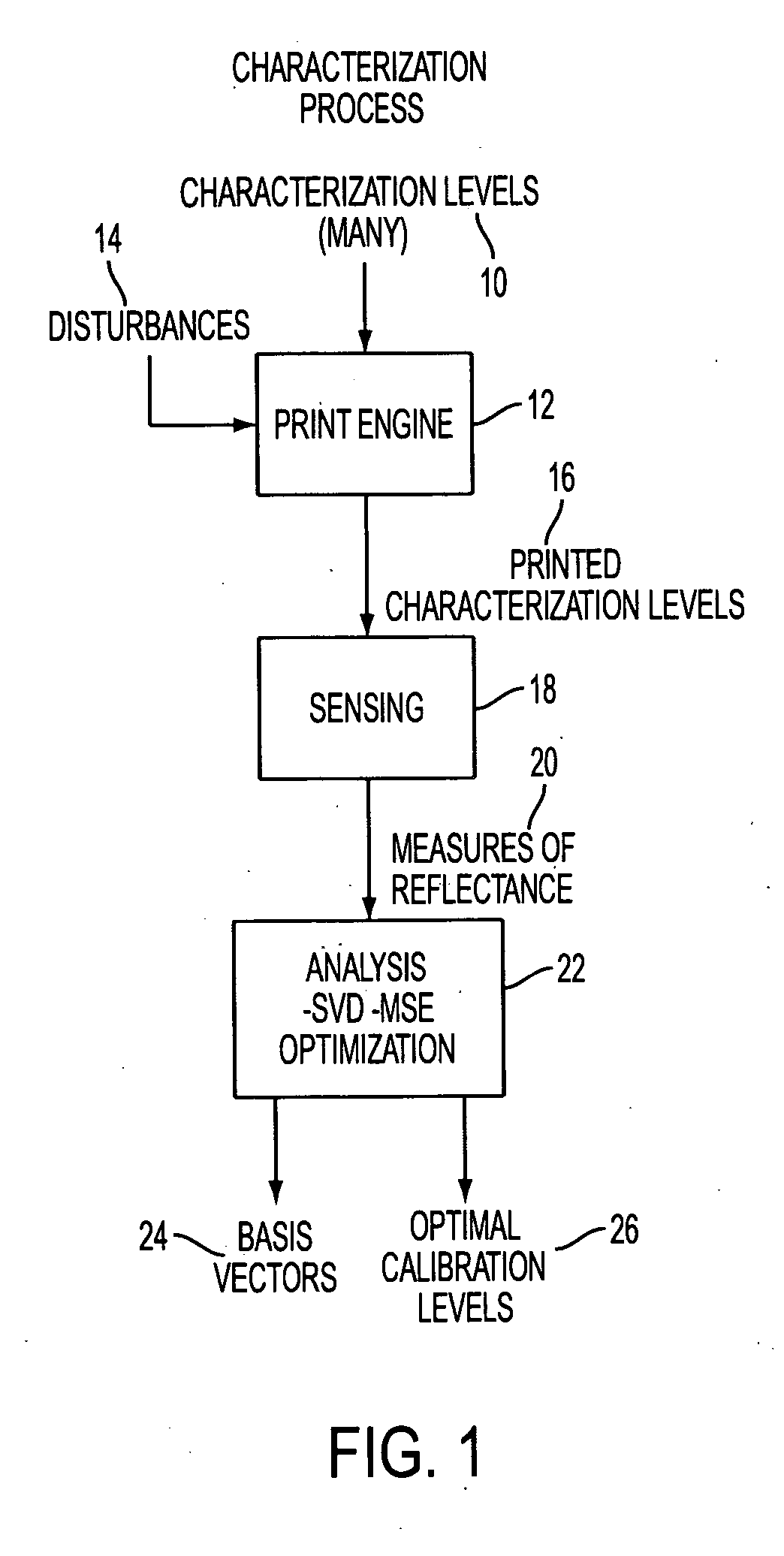 Optimal test patch level selection for systems that are modeled using low rank eigen functions, with applications to feedback controls