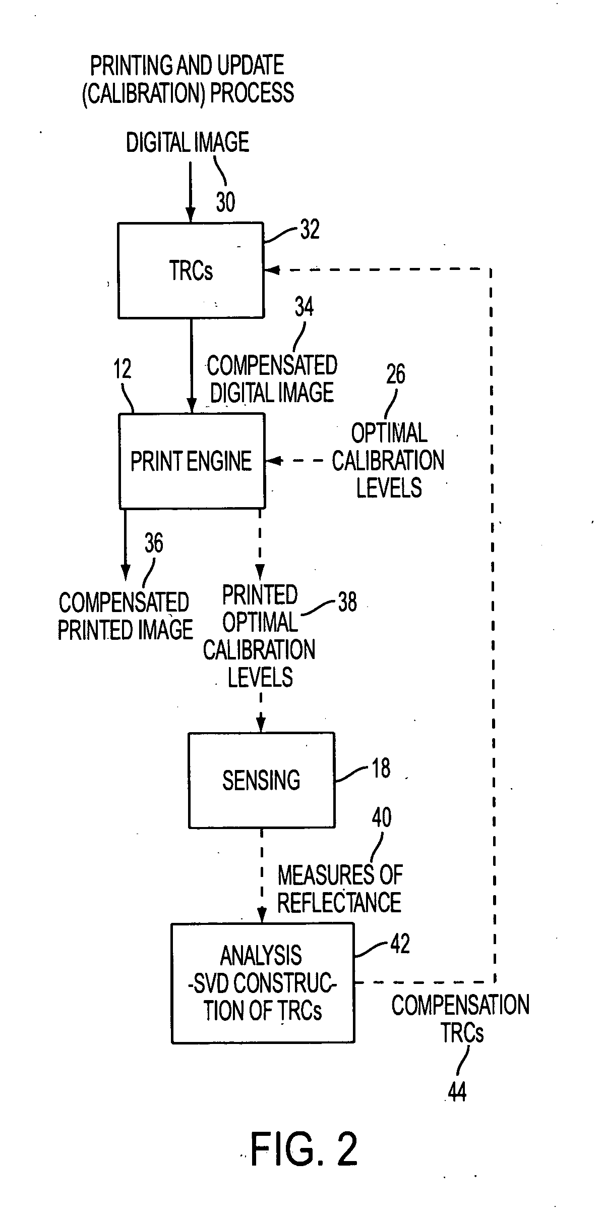 Optimal test patch level selection for systems that are modeled using low rank eigen functions, with applications to feedback controls