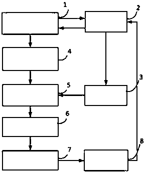 CMS (Content Management System) remote operation and maintenance diagnosis system and method based on cloud