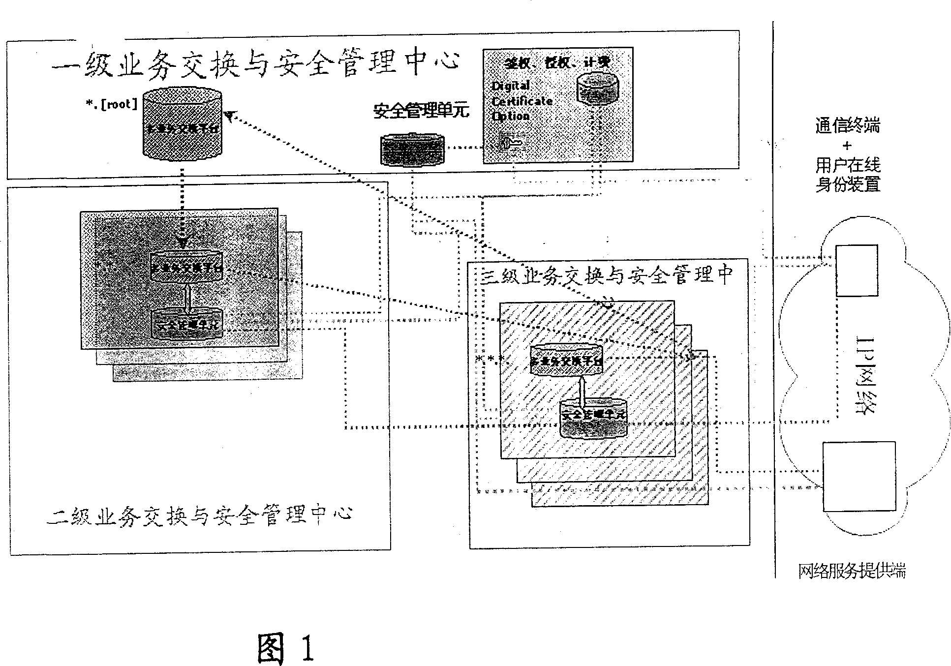 Multiple service exchange method and system based on IP network user identification