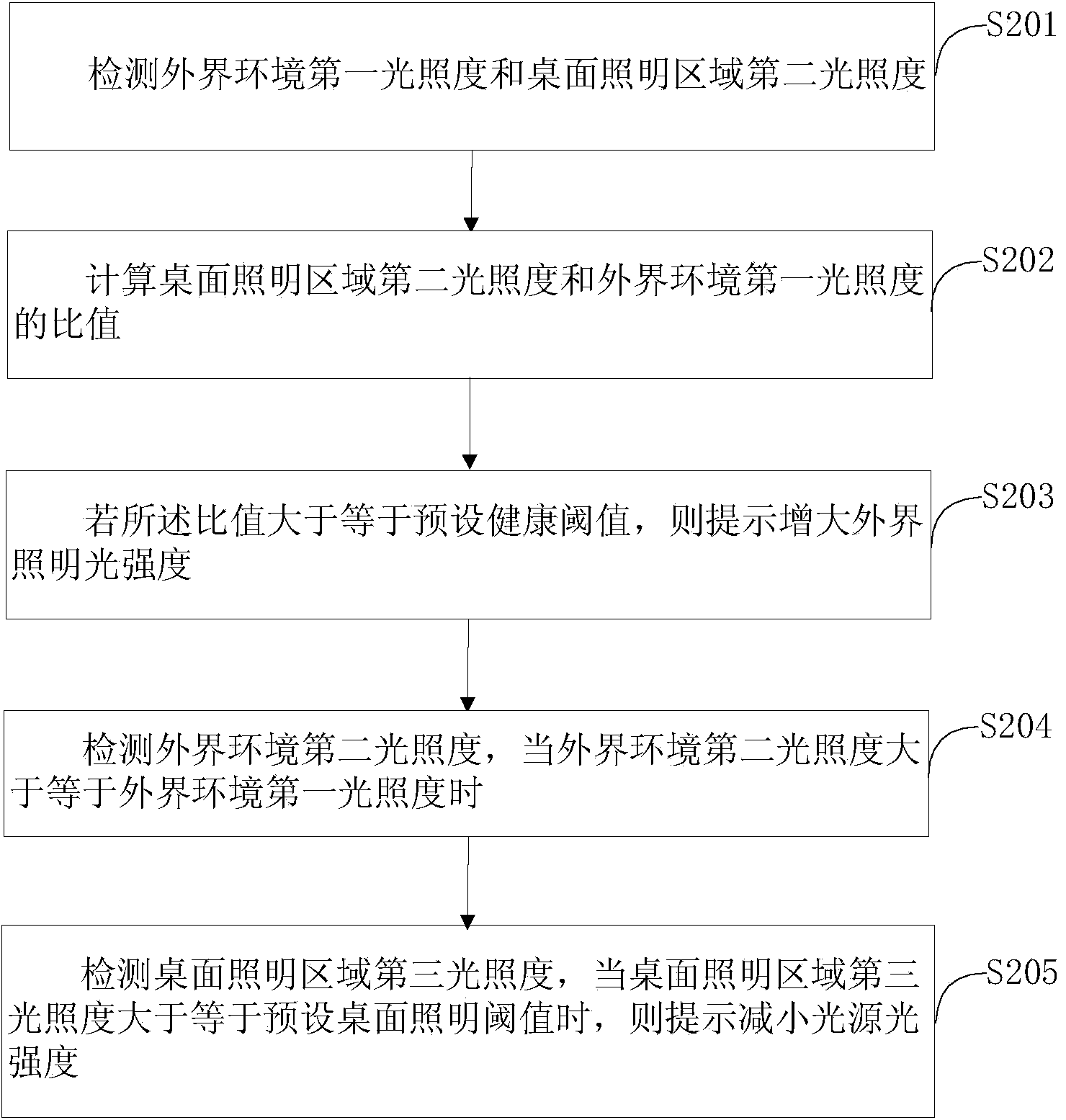 Indicating method of adjusting light intensity, and lighting indicating equipment