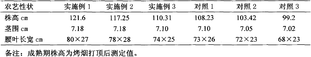 Fertilizing technology for improving potassium content in tobacco variety Yunyan97