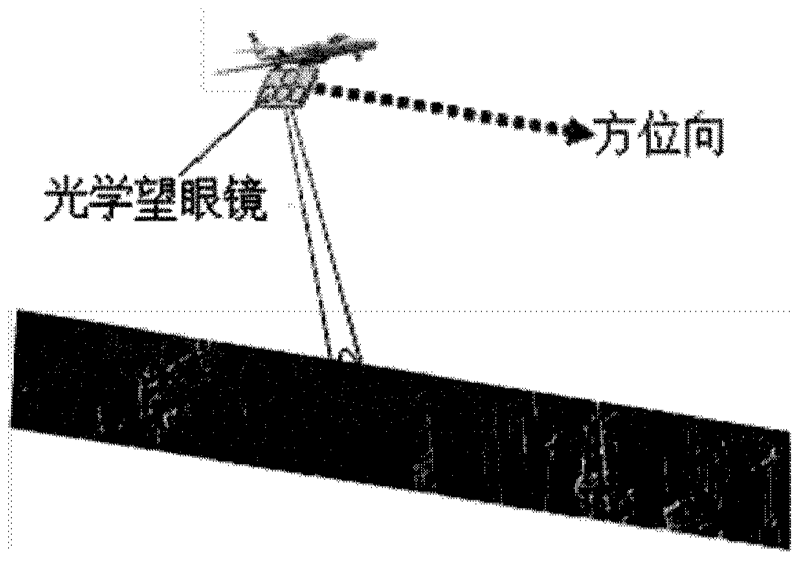 Synthetic aperture laser radar imaging method, instrument and system