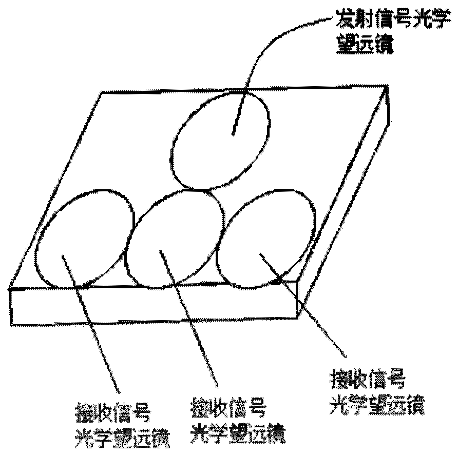 Synthetic aperture laser radar imaging method, instrument and system