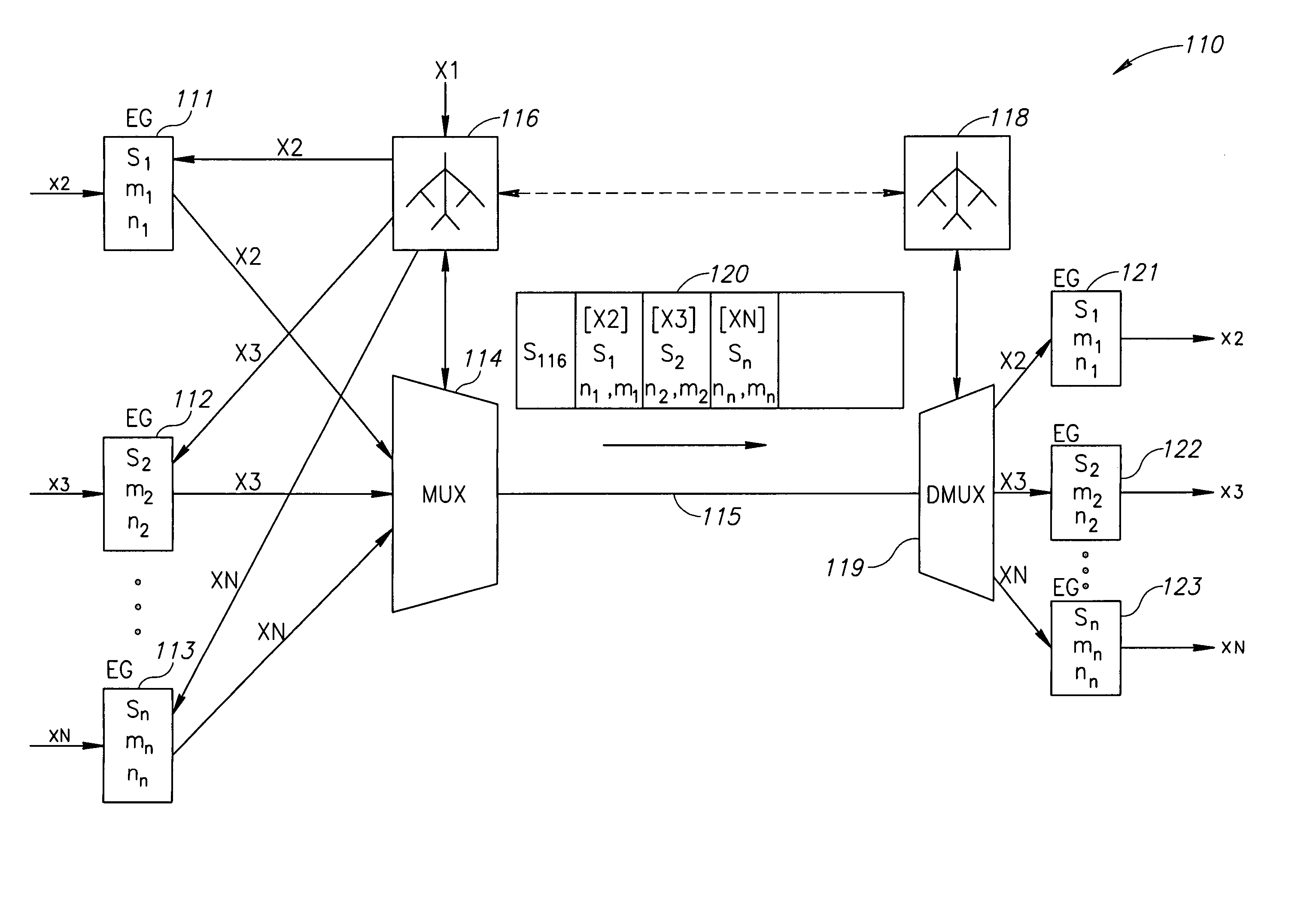 Technique for converting bit rates