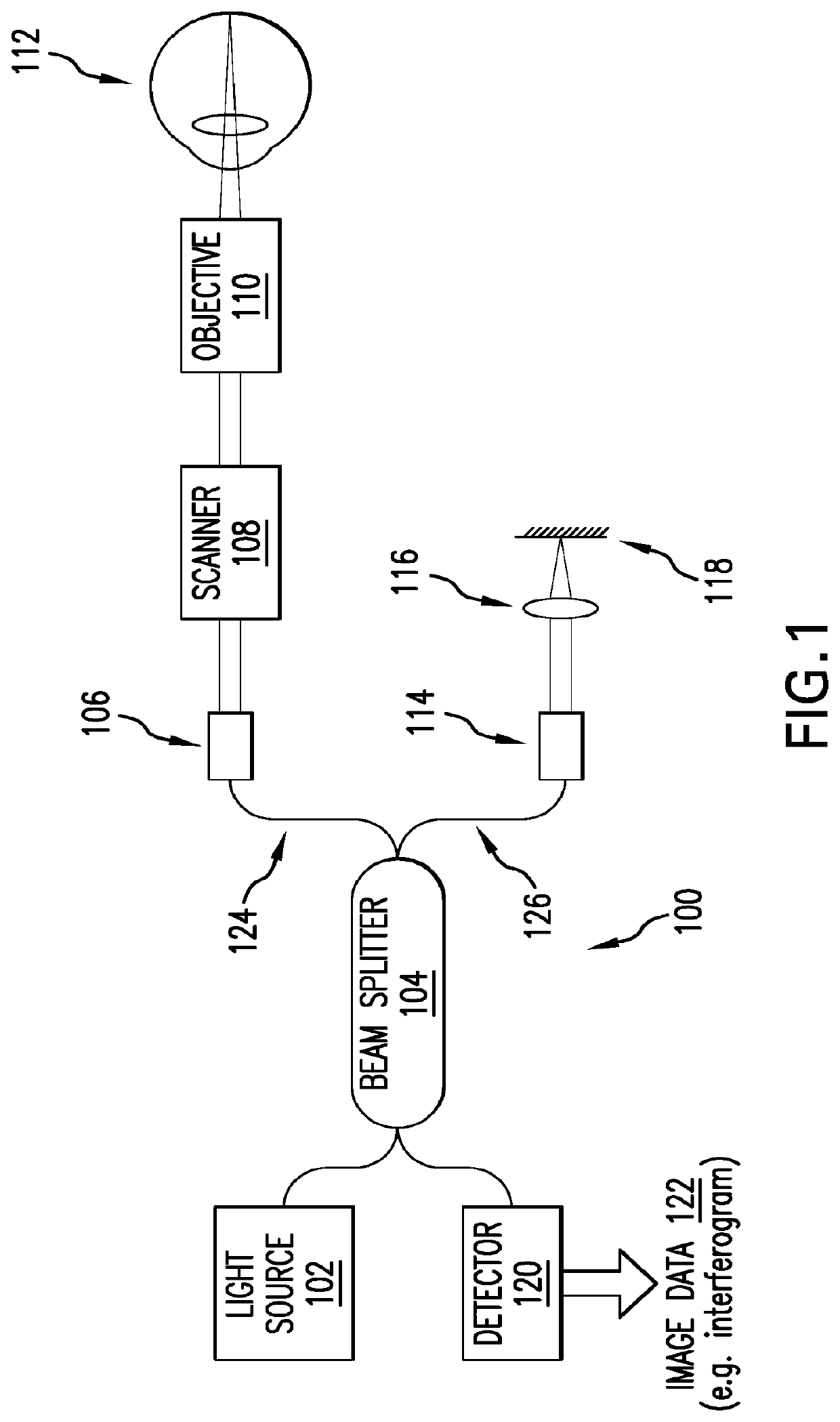 Volume analysis and display of information in optical coherence tomography angiography