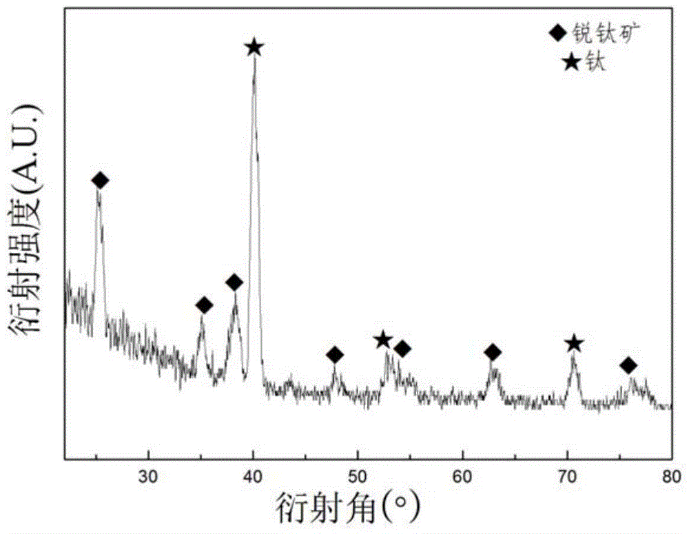 Method for preparing multilevel-hole structure with titanium surface containing calcium and phosphorus