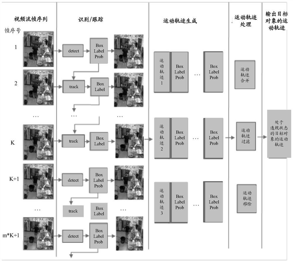 Target object state tracking method and device