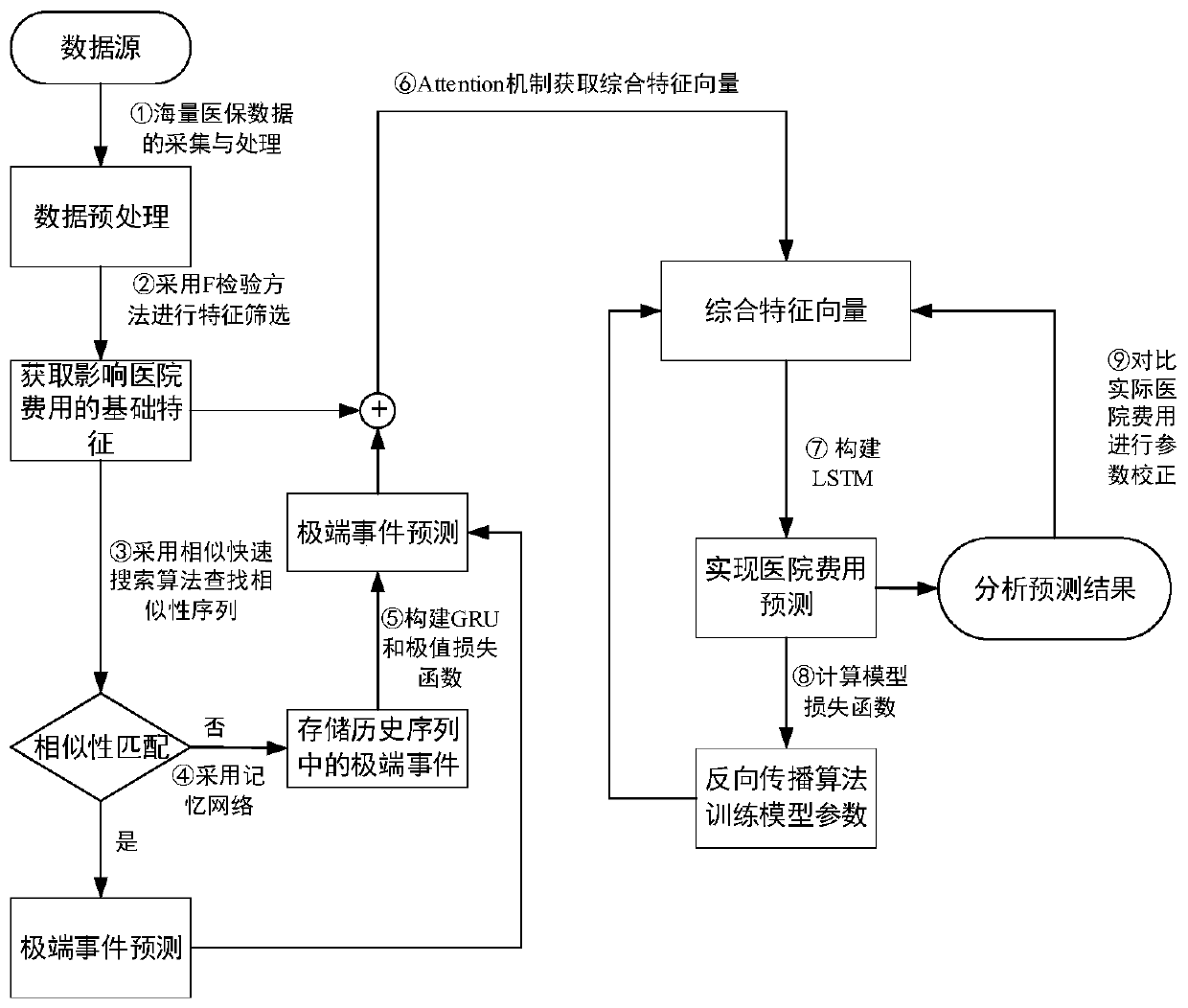 Data interaction system and method for hospital medical insurance limit distribution