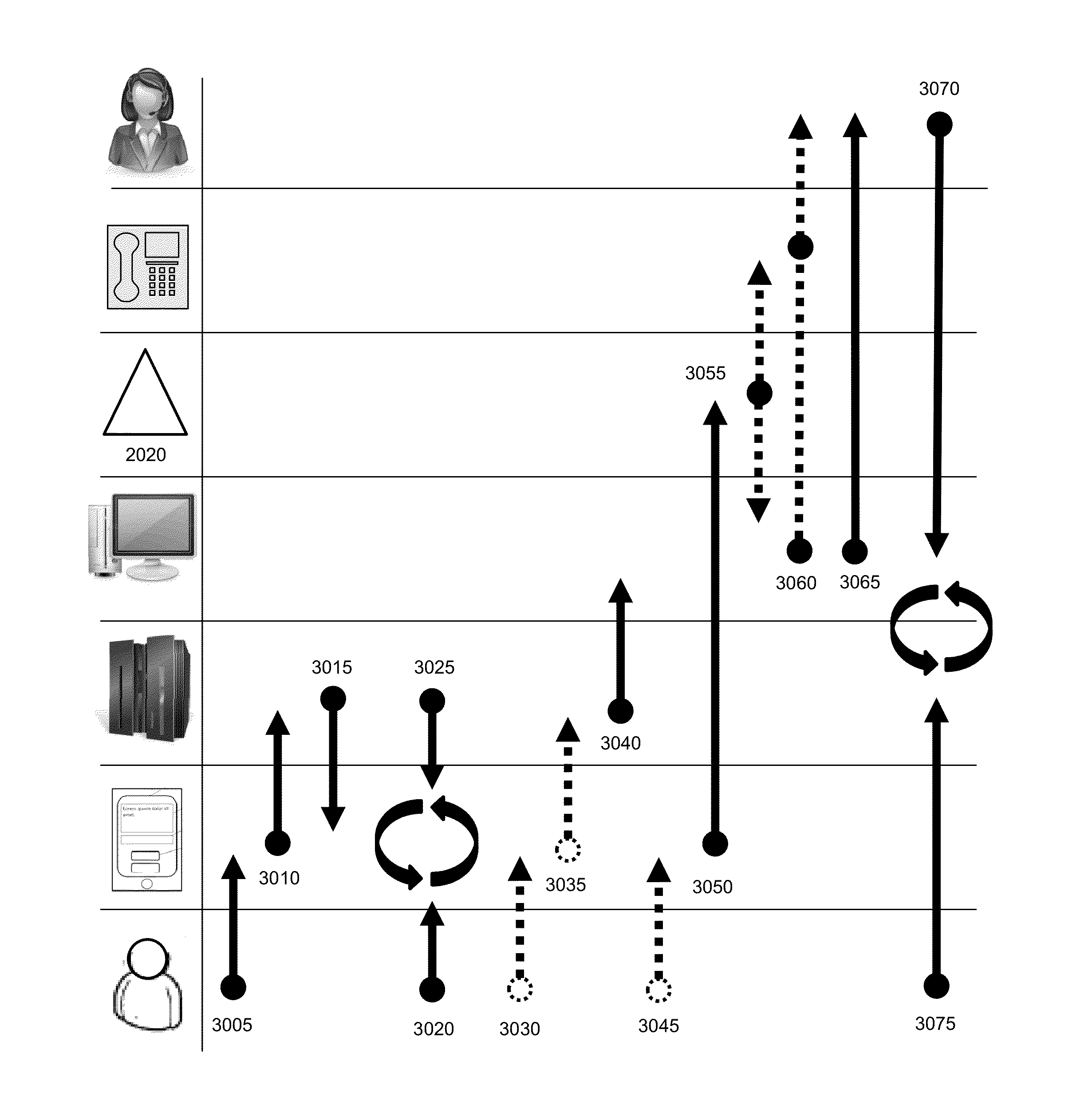 System and method for supporting self service and associated agent-assisted service call routing