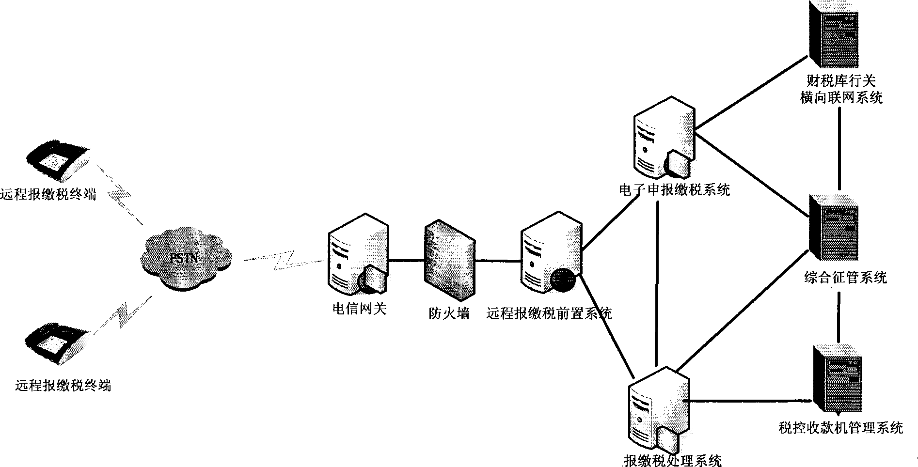 Remote rate declaration and payment processing system