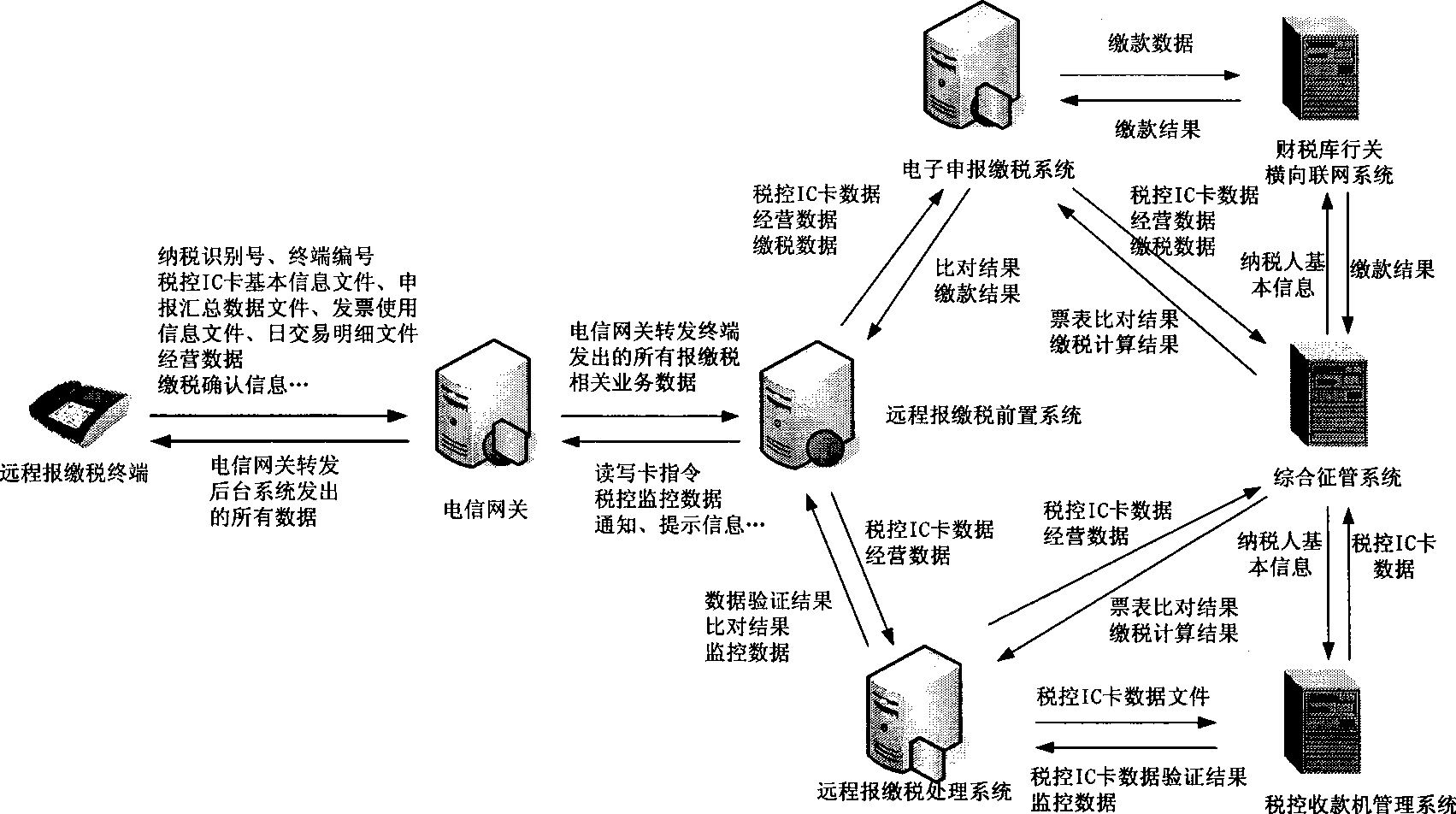 Remote rate declaration and payment processing system