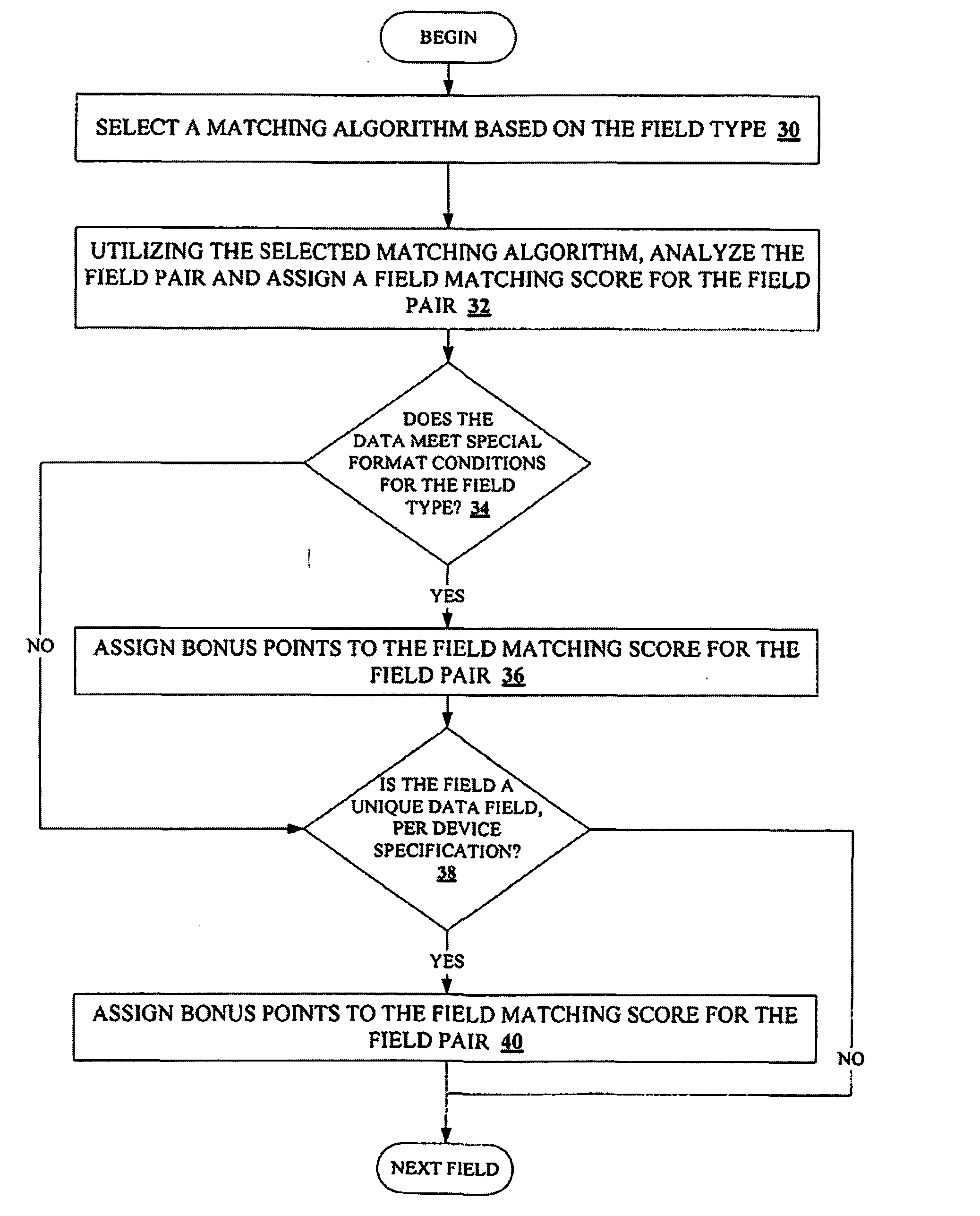 Method and apparatus for identifying and resolving conflicting data records