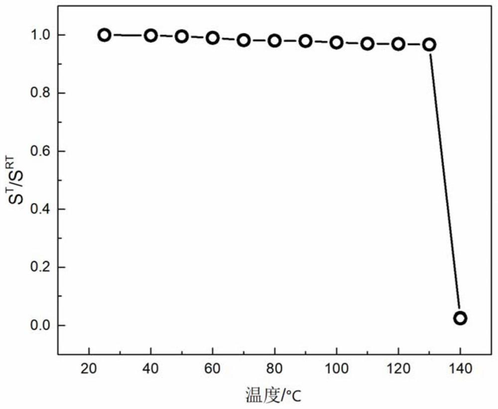 A kind of barium titanate lead-free piezoelectric ceramic with high temperature stability and preparation method thereof