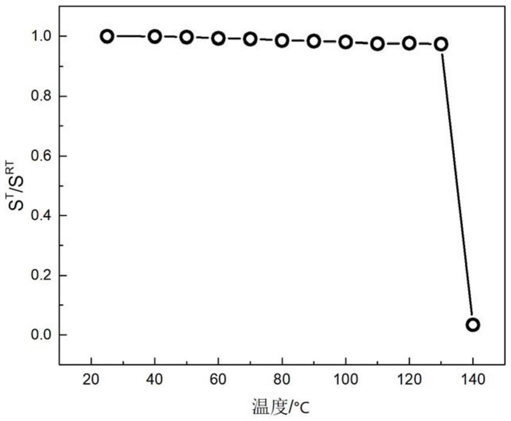 A kind of barium titanate lead-free piezoelectric ceramic with high temperature stability and preparation method thereof