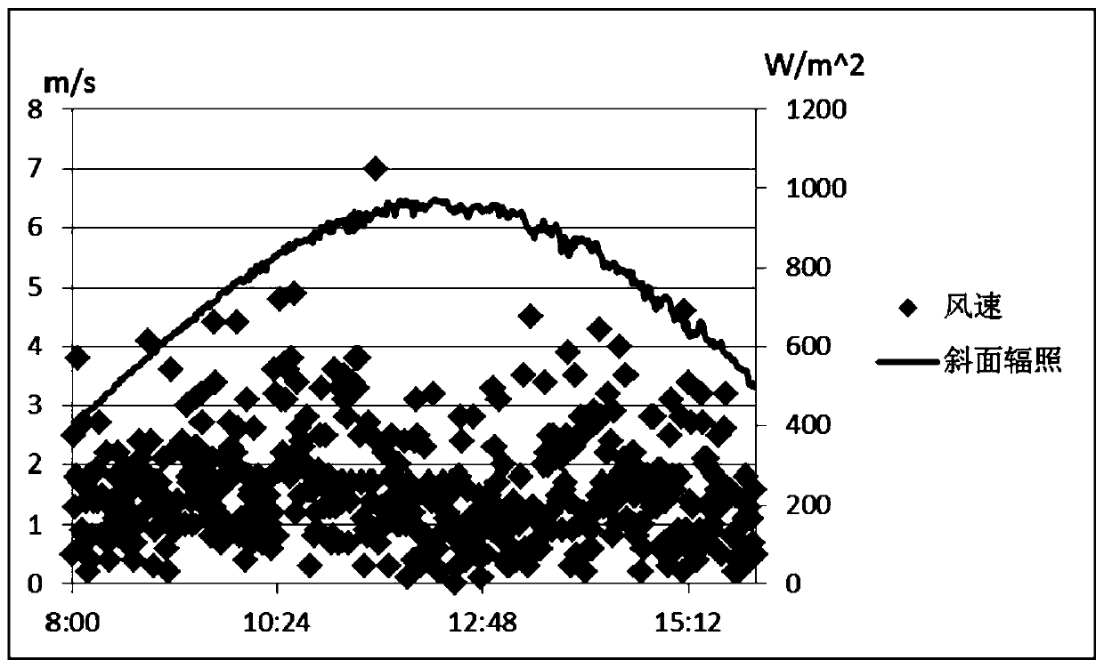 A method for thermoelectric coupling analysis of double-glass photovoltaic modules