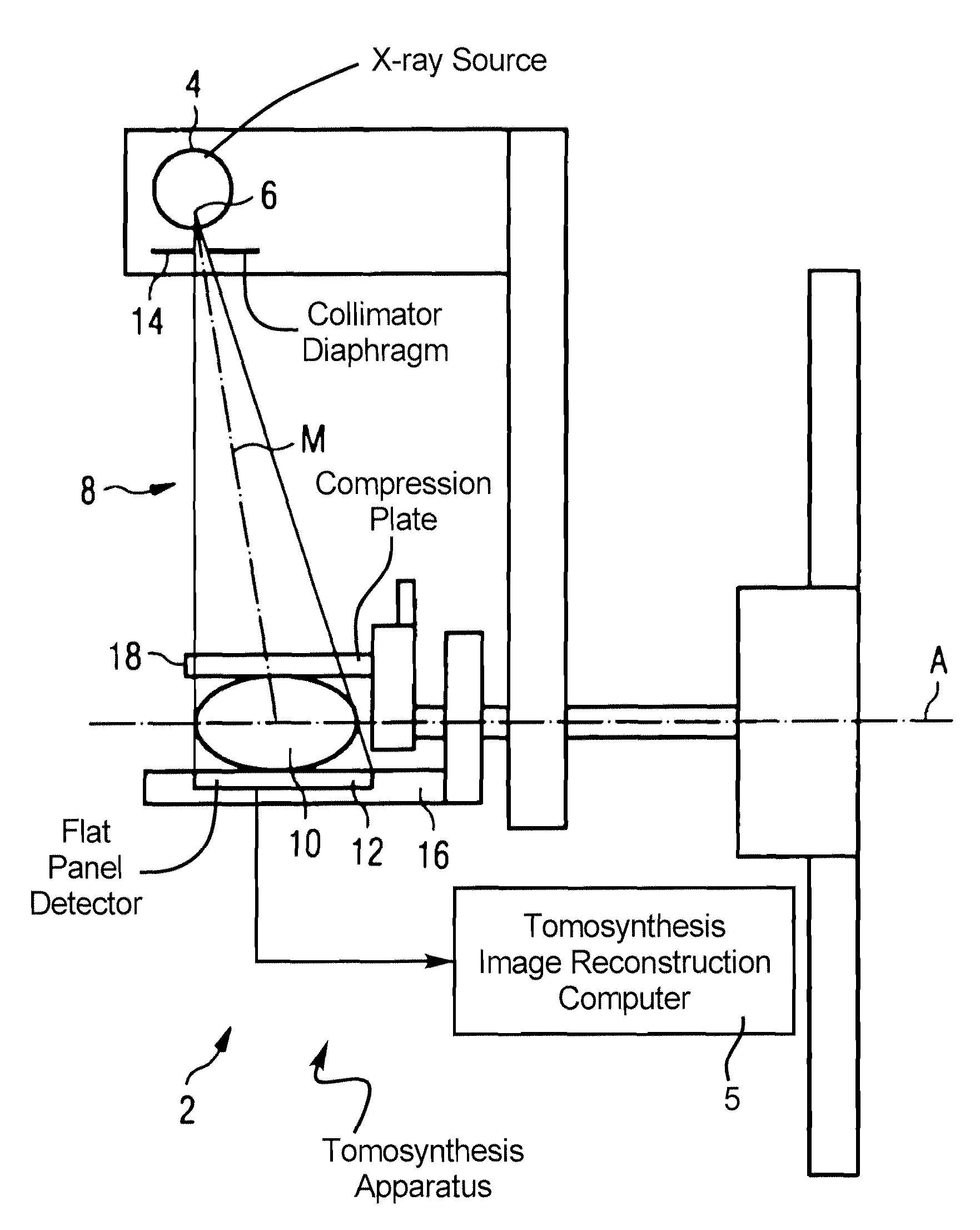 Tomosynthesis apparatus and method to operate a tomosynthesis apparatus