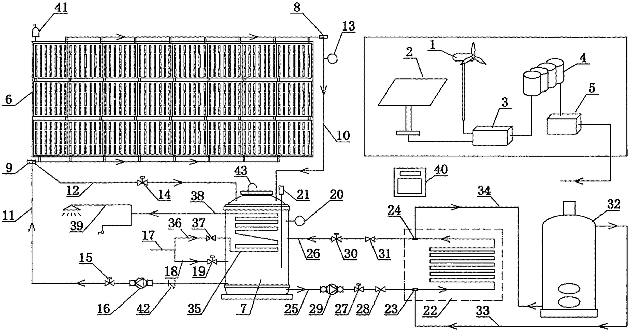 Wind-solar complementary intelligent heat supply and power supply system