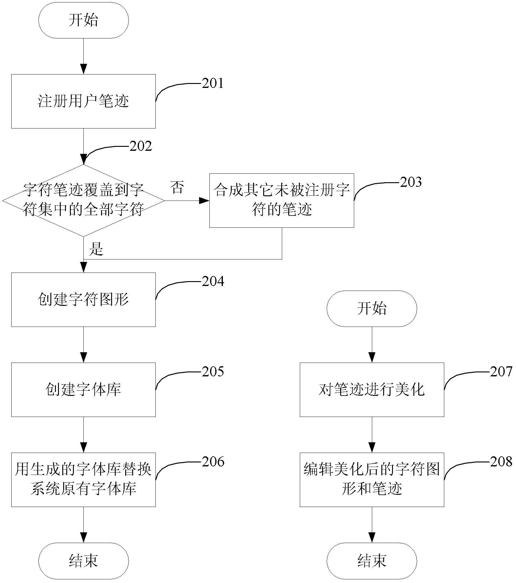 Method and device of generation of writing style font of user