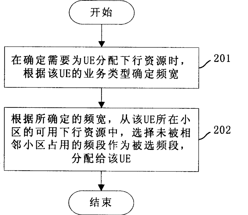 Inter-cell interference restraint method, base station and system for restraining inter-cell interference