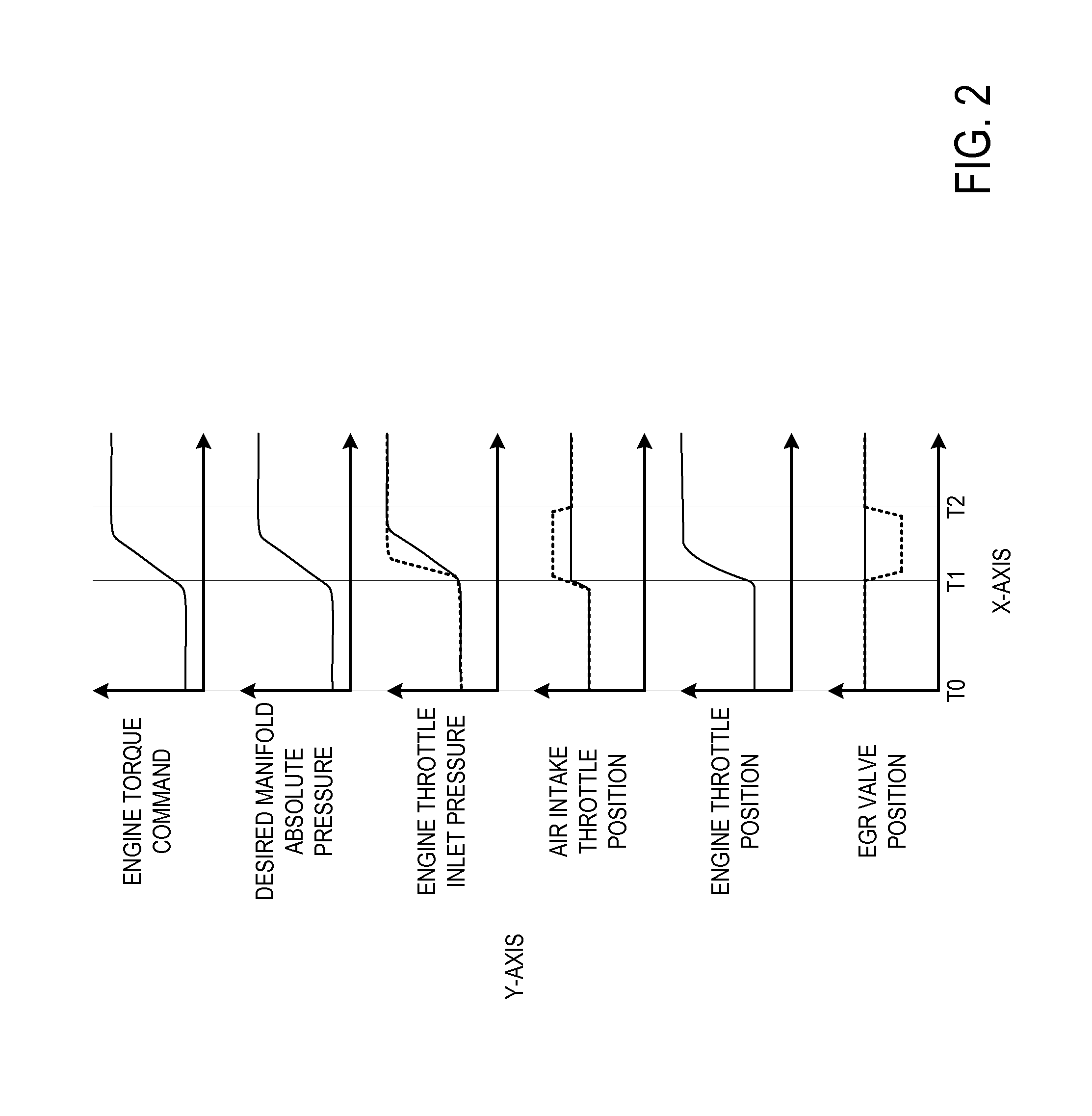 Methods and systems for providing transient torque response