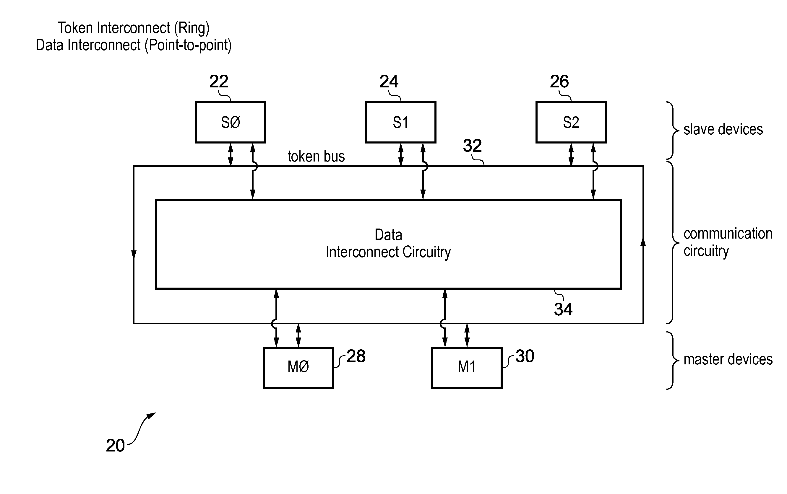 Receiver based communication permission token allocation