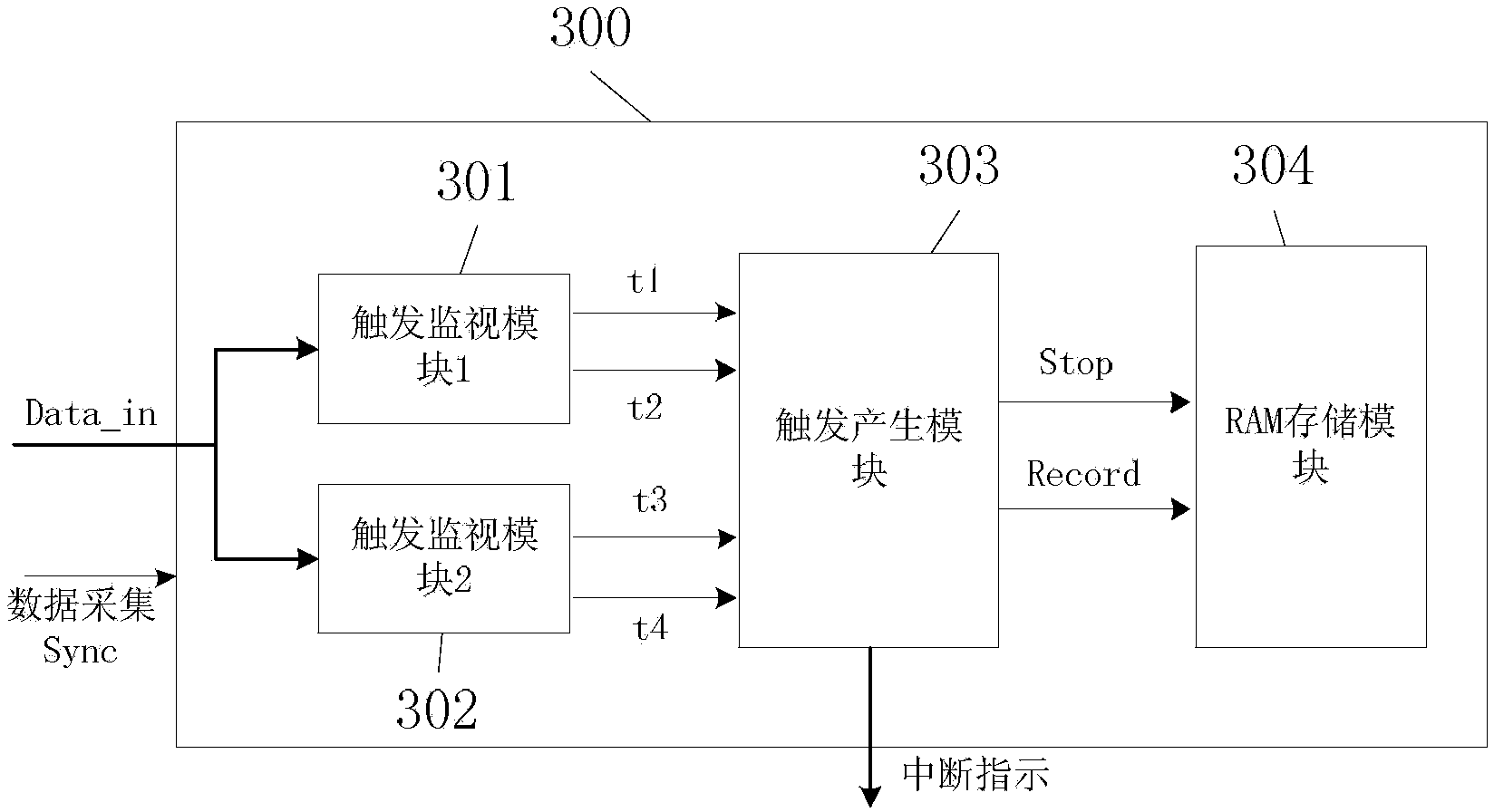 Digital pre-distortion processing method and device for power amplifier