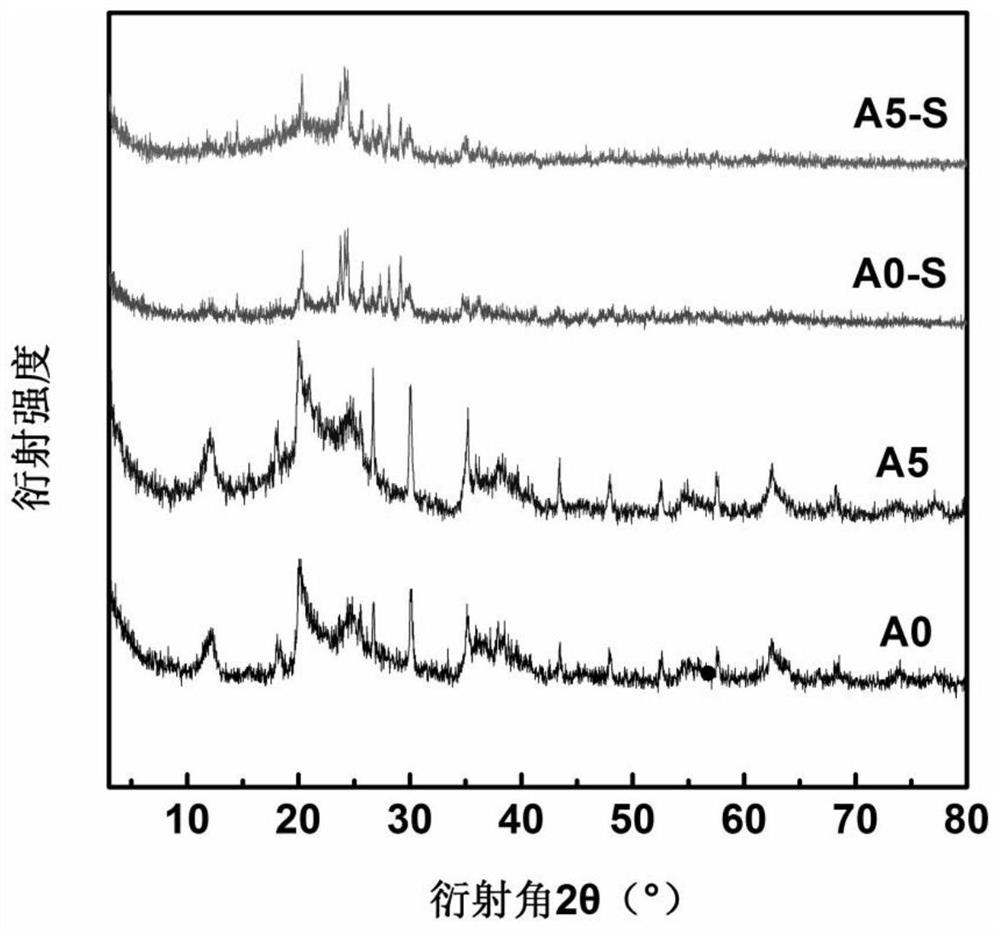 Lithiated halloysite lithium-sulfur battery positive electrode material and preparation method thereof