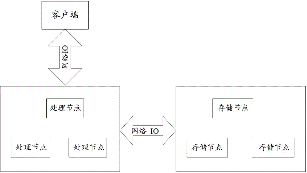 Video file processing method, device and system