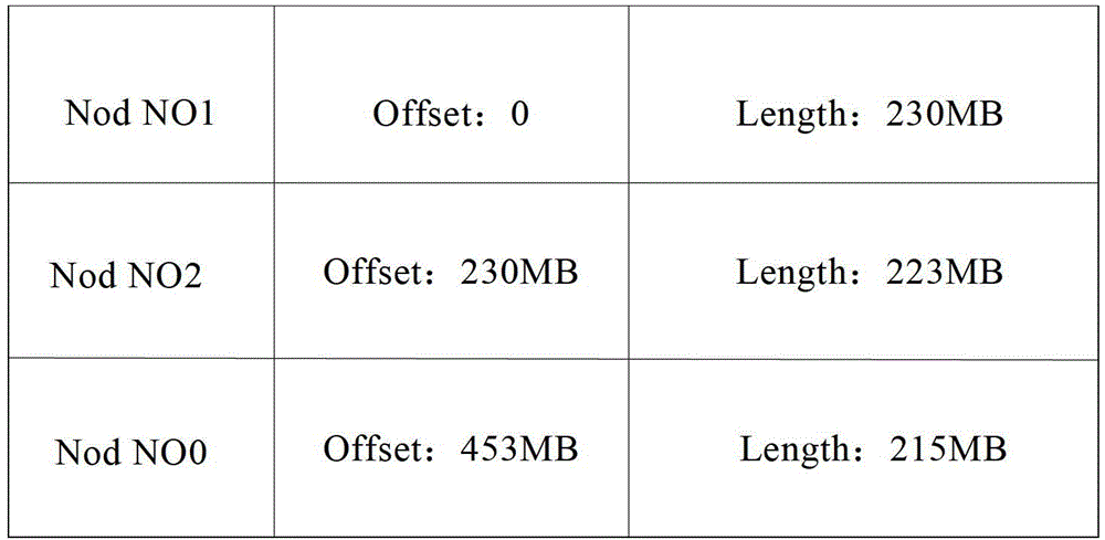 Video file processing method, device and system