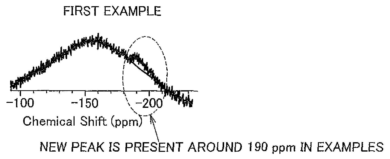 Solid electrolyte material, electrode element that includes solid electrolyte material, all-solid battery that includes solid electrolyte material, and manufacturing method for solid electrolyte material