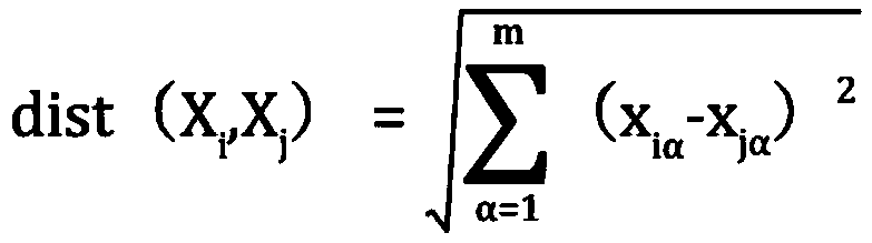 Cable defect studying and judging method based on outlier detection algorithm