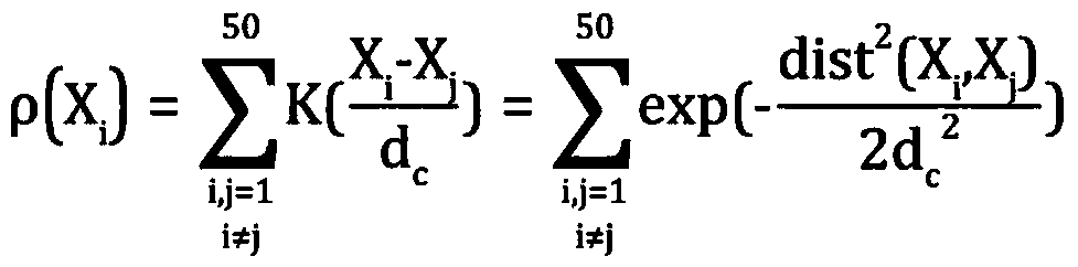 Cable defect studying and judging method based on outlier detection algorithm