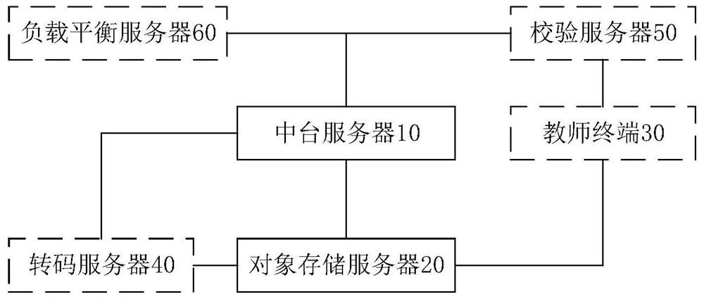 Service system, method and device, computer equipment and storage medium