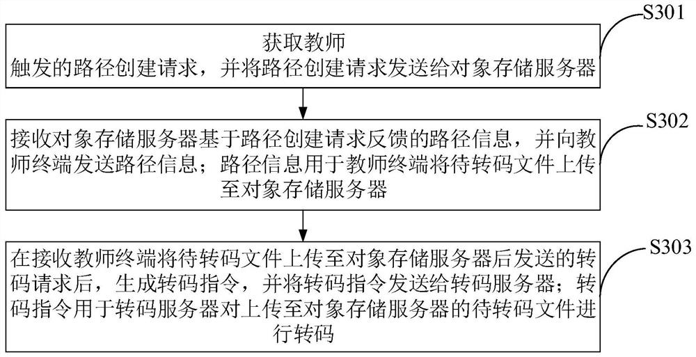 Service system, method and device, computer equipment and storage medium