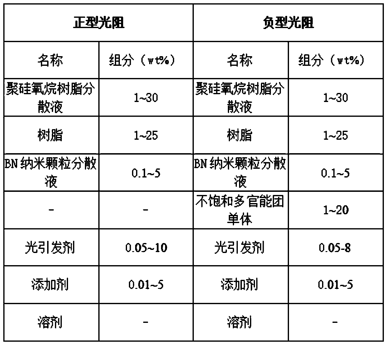 PFA material and preparation method thereof