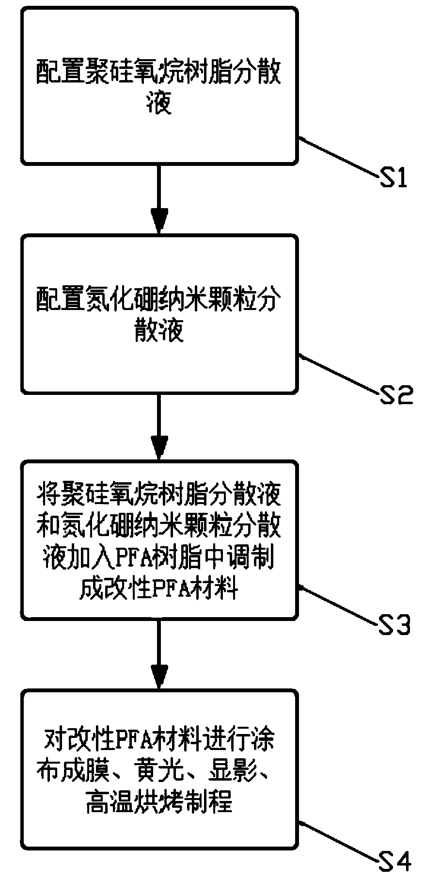 PFA material and preparation method thereof