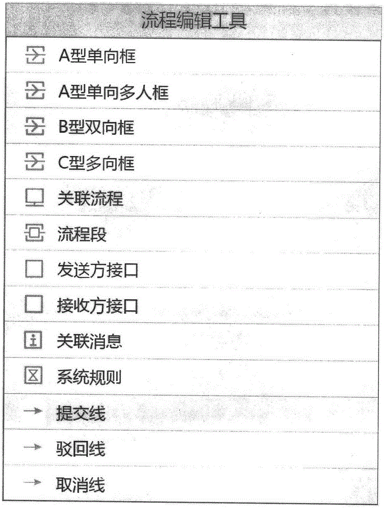 Format and rule management for form data in process editor