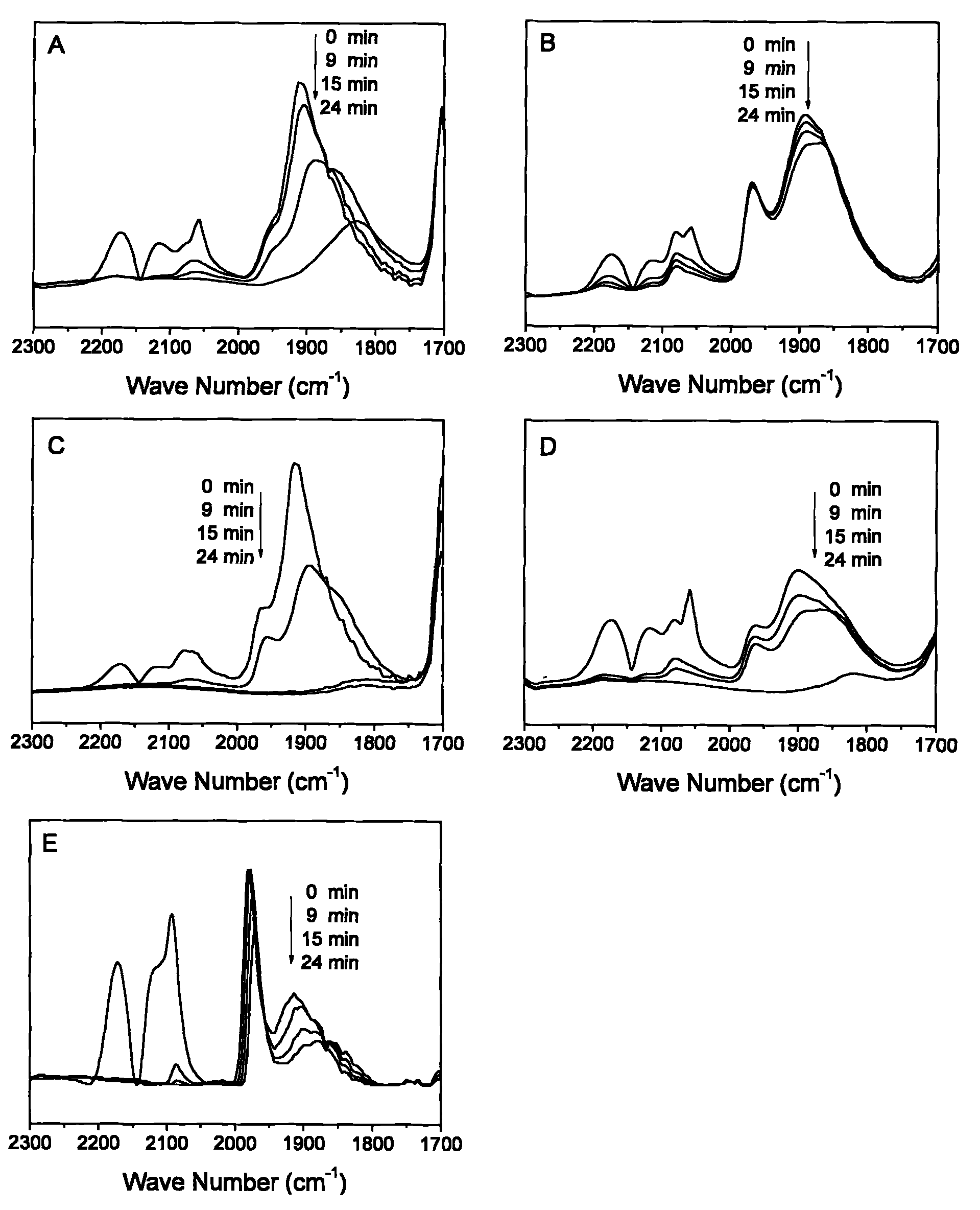 Selective hydrogenation method of alkyne in C4 hydrocarbon stream